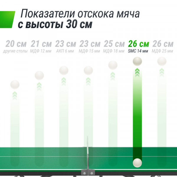Антивандальный теннисный стол UNIX Line 14 mm SMC (Green/Grey)